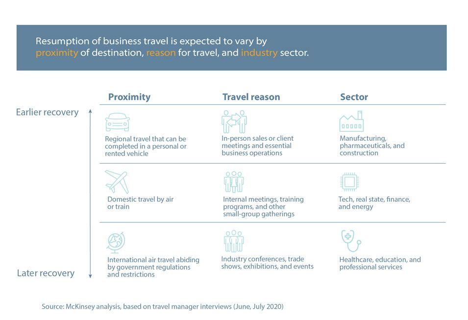 McKinsey