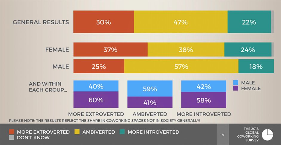 The Global Coworking Survey