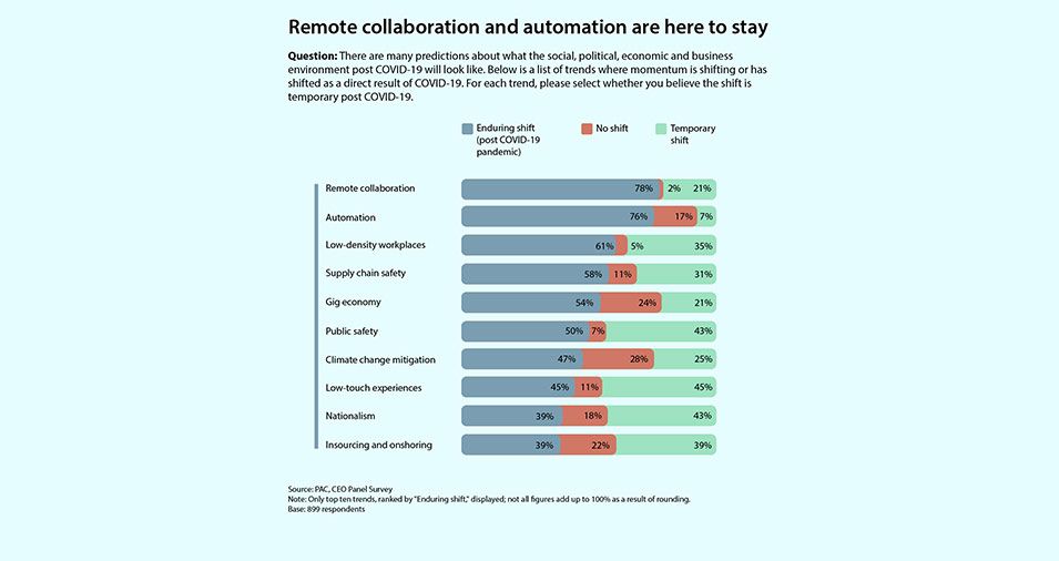 Remote collaboration