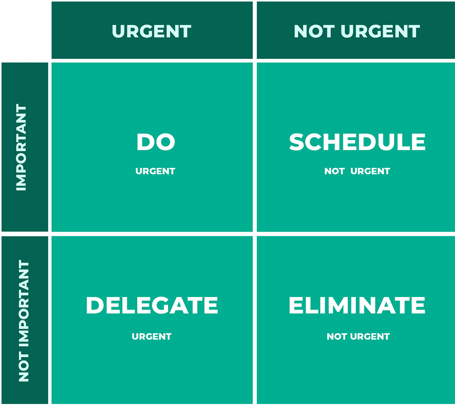 Eisenhower Matrix for task prioritization