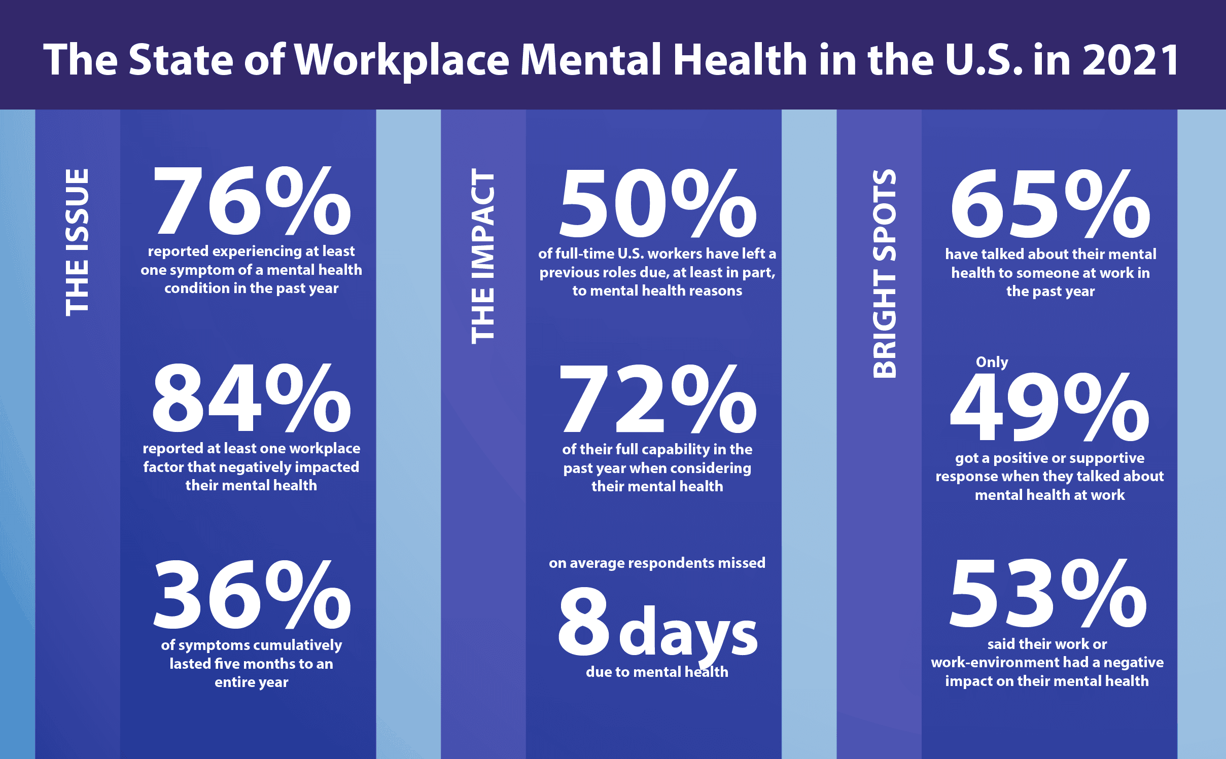 State of Workplace Mental Health